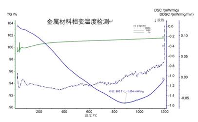 图表, 折线图 描述已自动生成